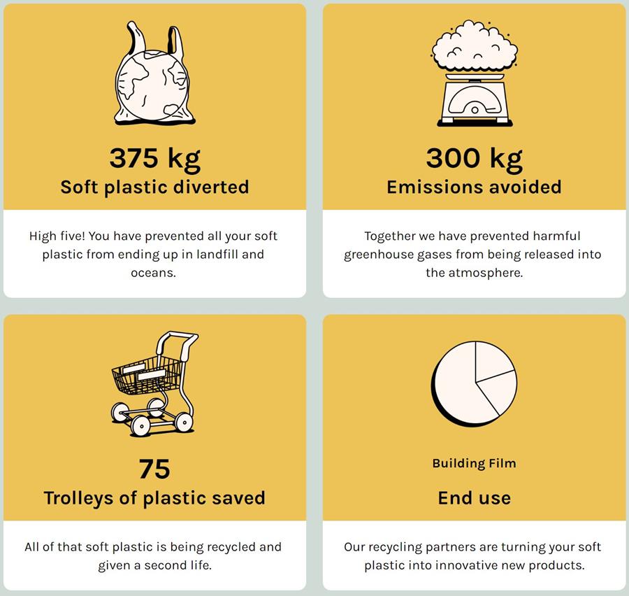 regroundImpact - CERES Fair Food Reground impact statement