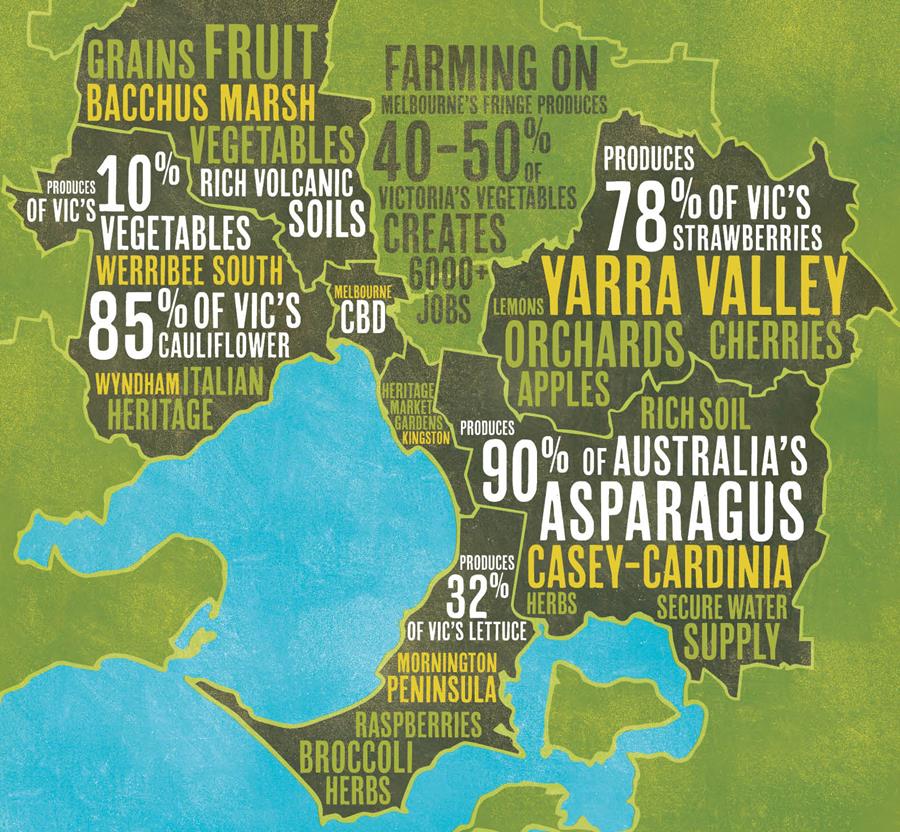 Foodprint1-VIC - CERES Fair Food Foodprint - Victoria's outerurban farming areas
